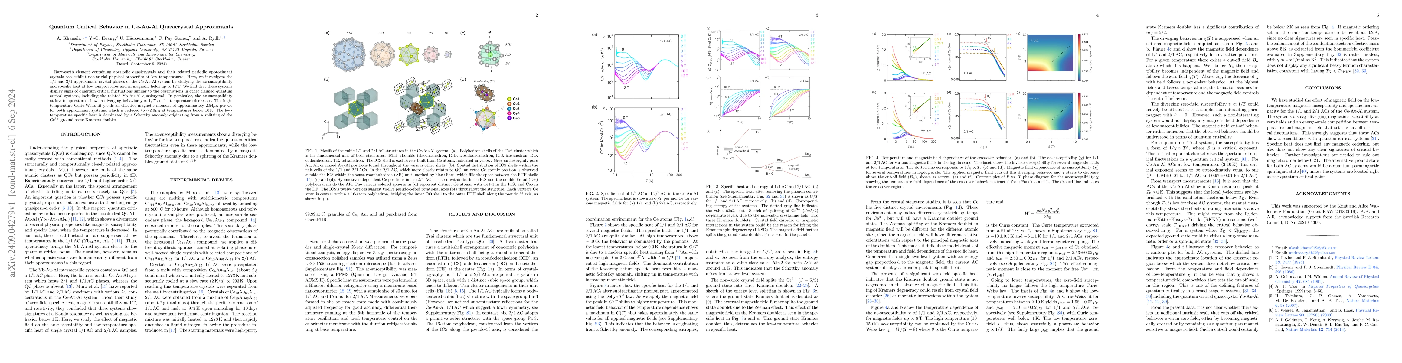Thumbnail for Quantum Critical Behavior in Ce-Au-Al Quasicrystal Approximants