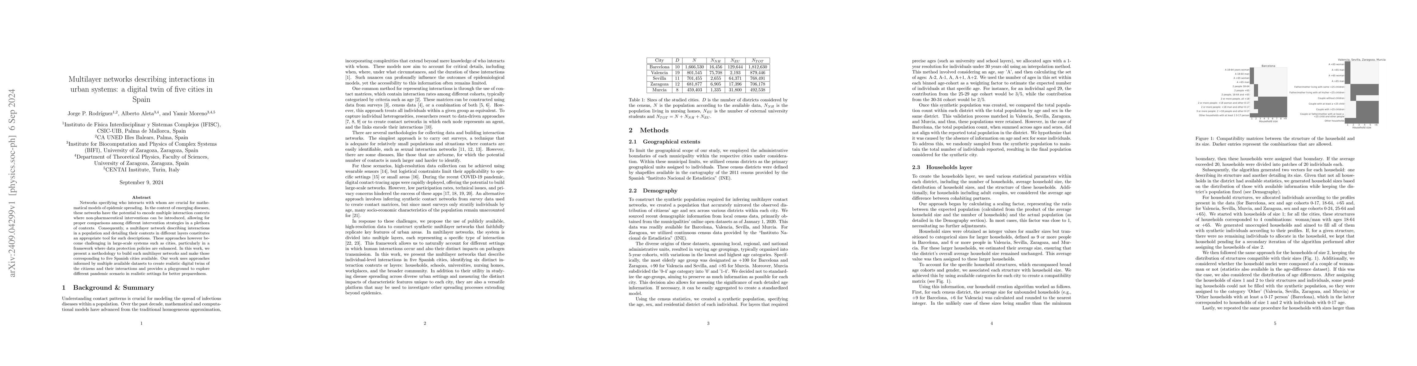 Thumbnail for Multilayer networks describing interactions in urban systems: a digital
  twin of five cities in Spain