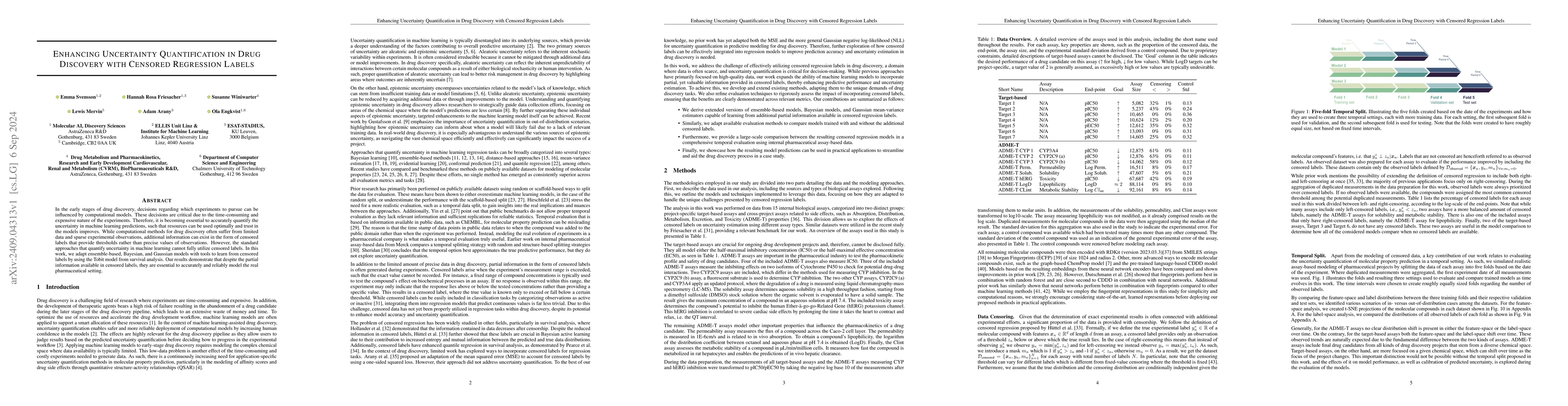 Thumbnail for Enhancing Uncertainty Quantification in Drug Discovery with Censored
  Regression Labels