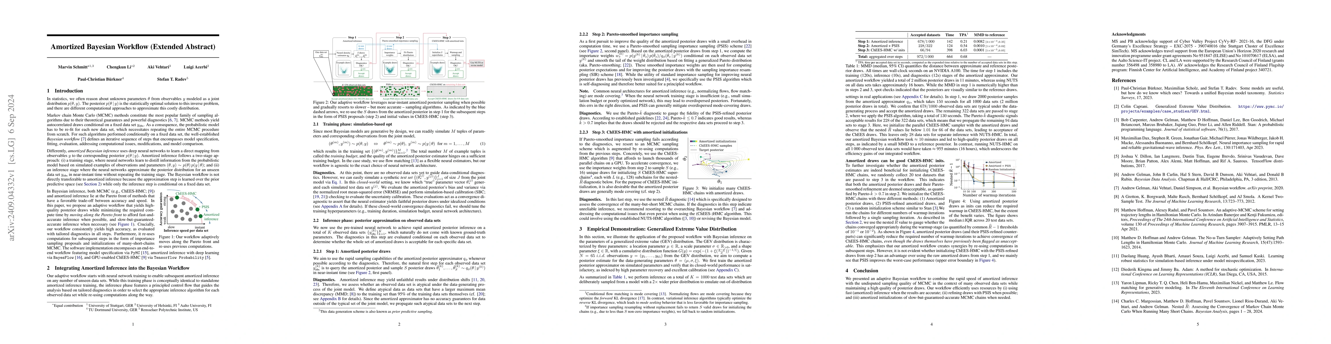 Thumbnail for Amortized Bayesian Workflow (Extended Abstract)