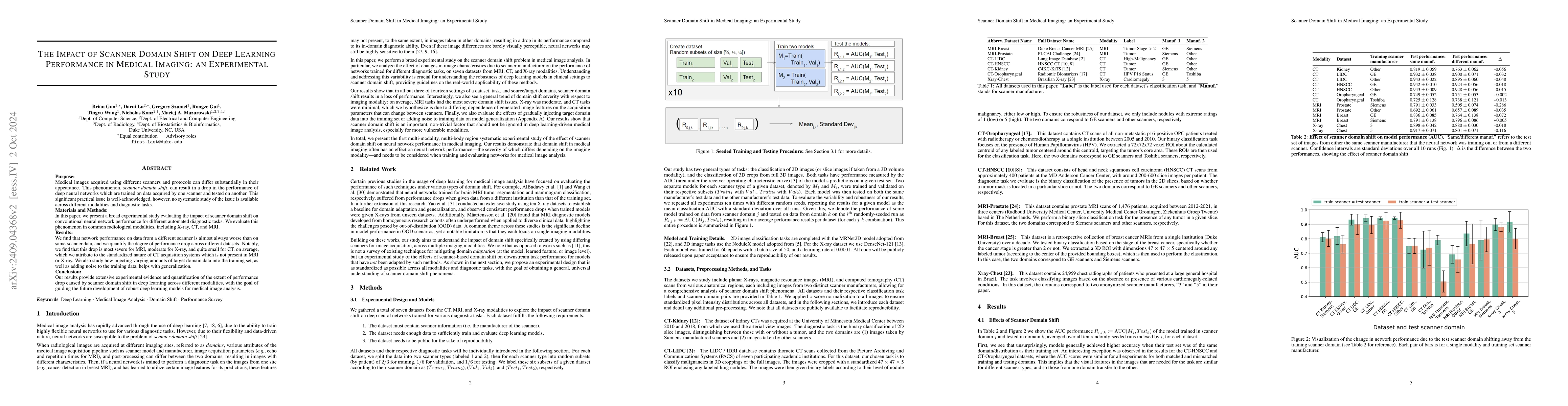 Thumbnail for The Impact of Scanner Domain Shift on Deep Learning Performance in
  Medical Imaging: an Experimental Study