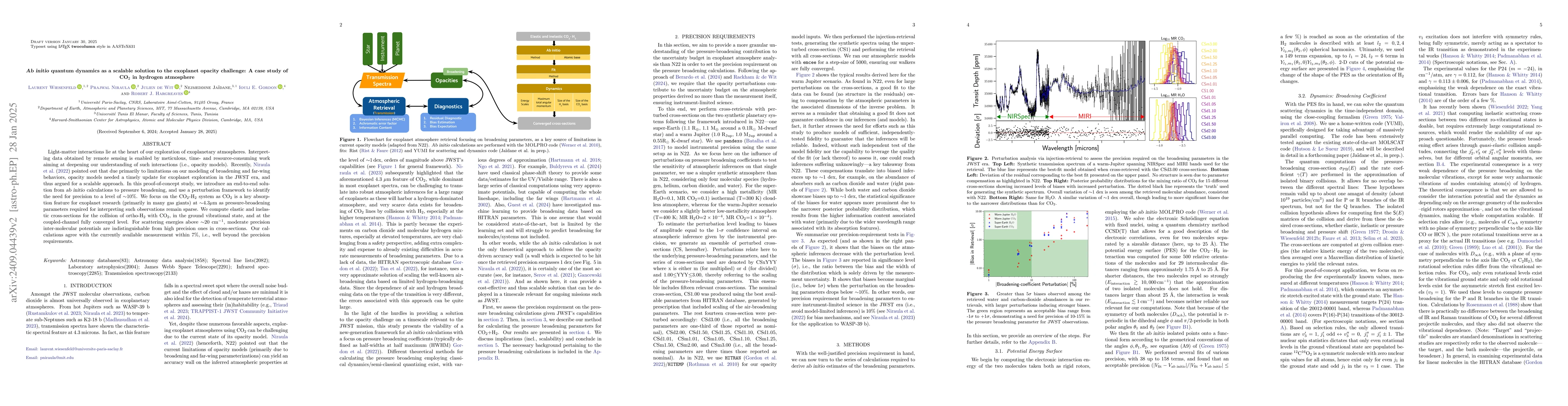 Thumbnail for Ab initio quantum dynamics as a scalable solution to the exoplanet
  opacity challenge: A case study of CO$_2$ in hydrogen atmosphere