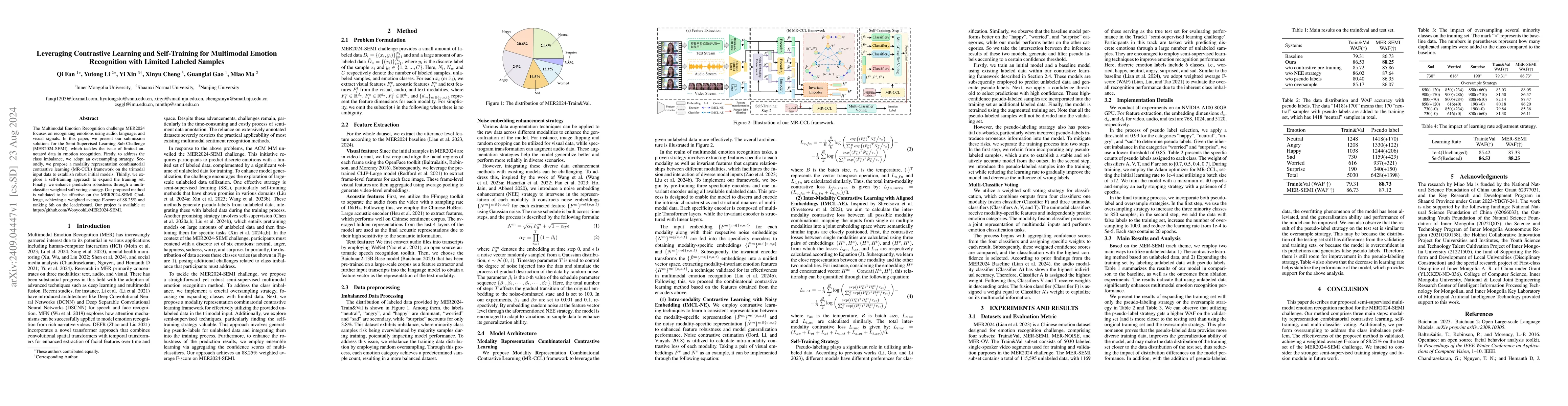 Thumbnail for Leveraging Contrastive Learning and Self-Training for Multimodal Emotion
  Recognition with Limited Labeled Samples