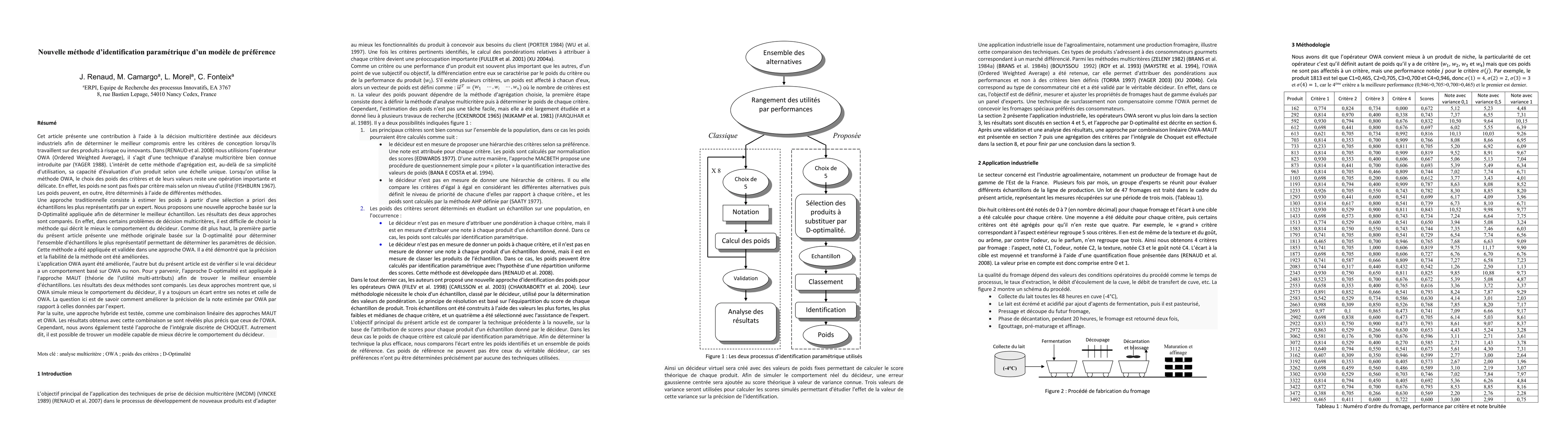 Thumbnail for New parametric identification method for a preference model