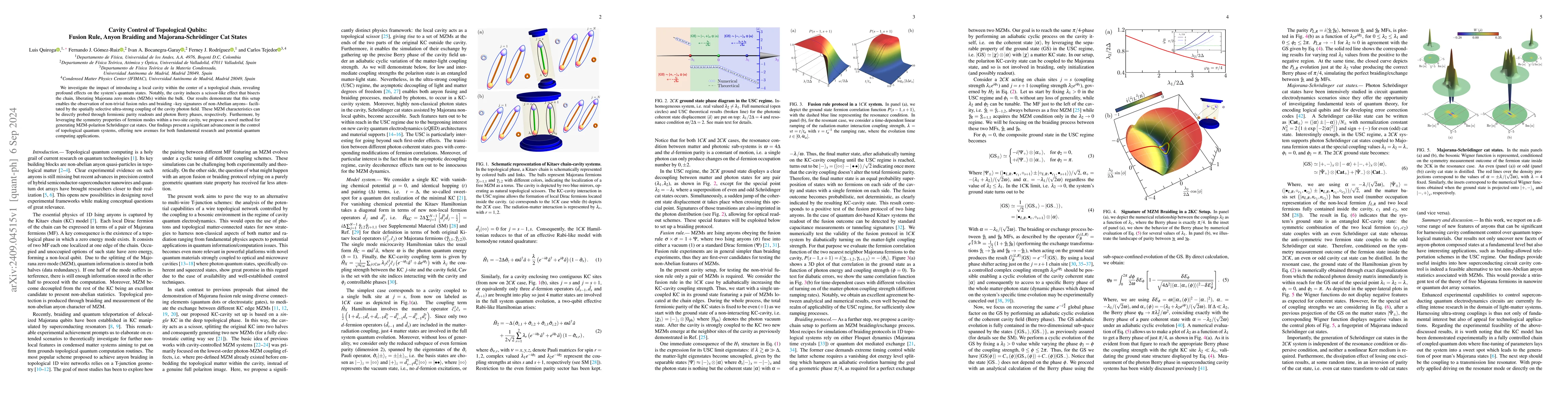 Thumbnail for Cavity Control of Topological Qubits: Fusion Rule, Anyon Braiding and
  Majorana-Schrödinger Cat States