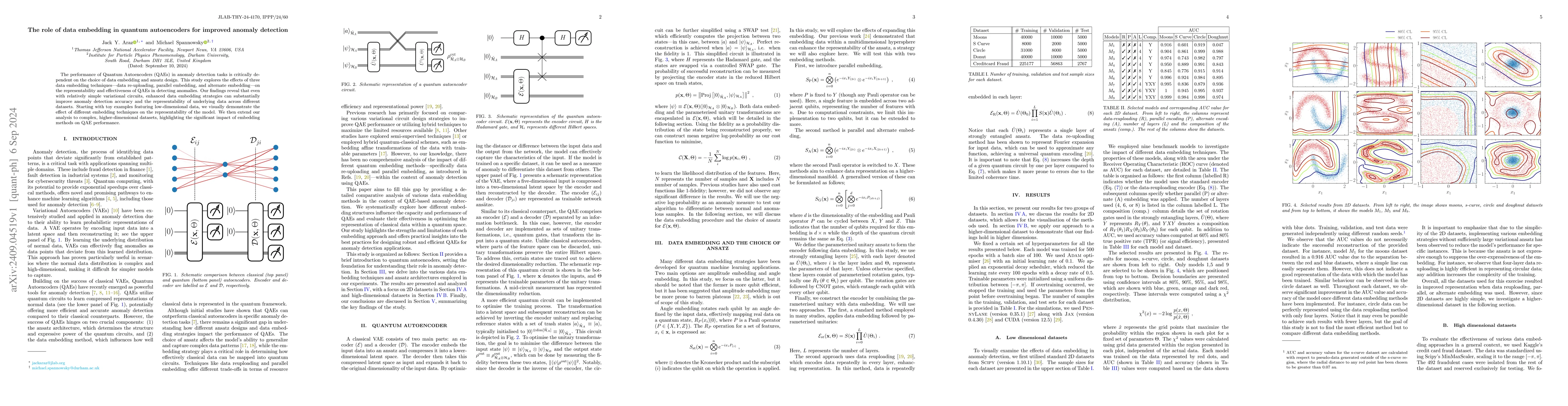 Thumbnail for The role of data embedding in quantum autoencoders for improved anomaly
  detection