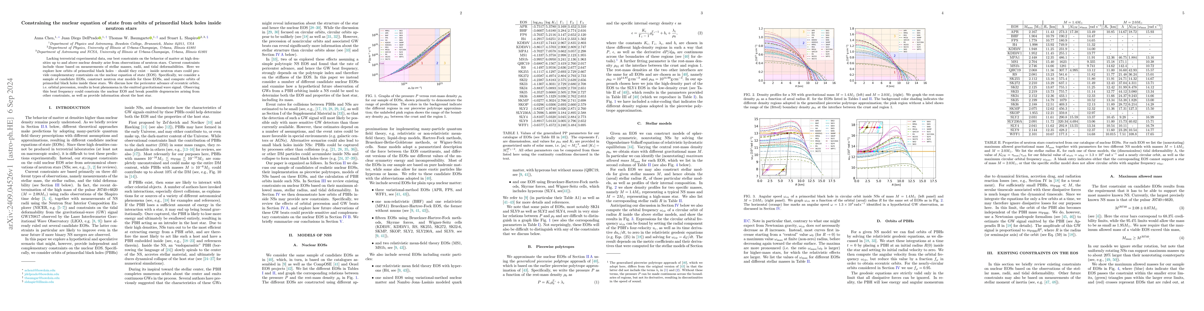 Thumbnail for Constraining the nuclear equation of state from orbits of primordial
  black holes inside neutron stars