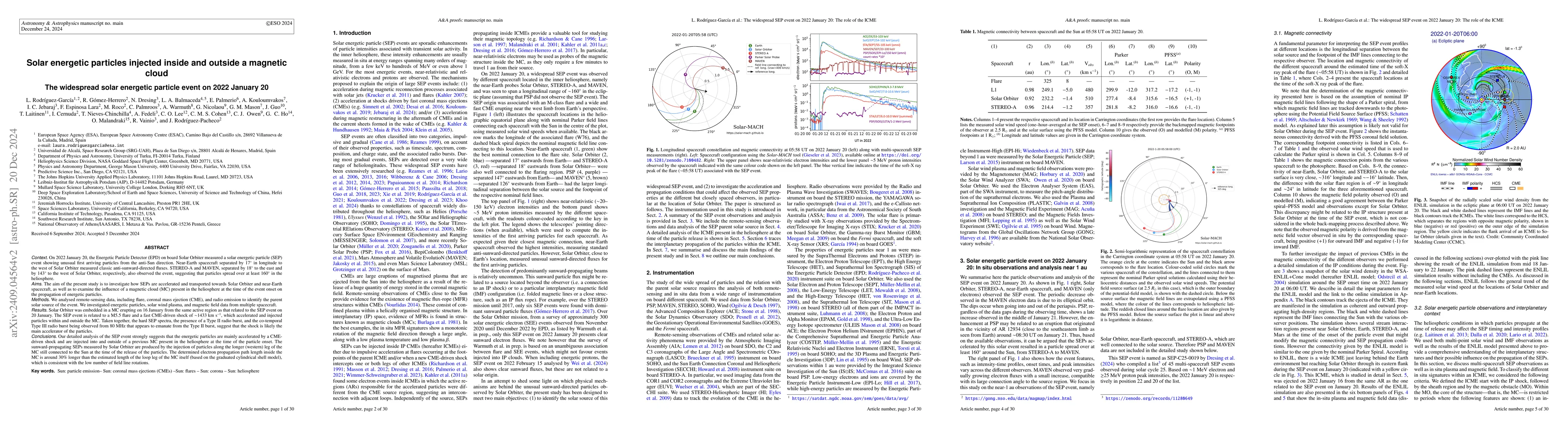 Thumbnail for Solar energetic particles injected inside and outside a magnetic cloud:
  The widespread solar energetic particle event on 2022 January 20