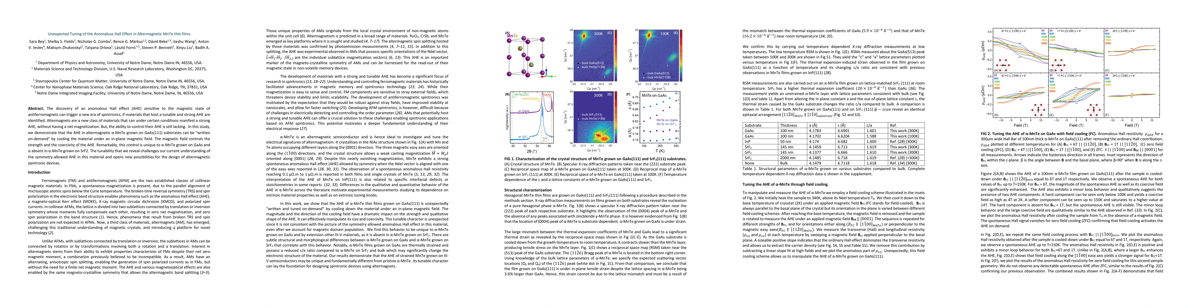 Thumbnail for Unexpected Tuning of the Anomalous Hall Effect in Altermagnetic MnTe
  Thin Films