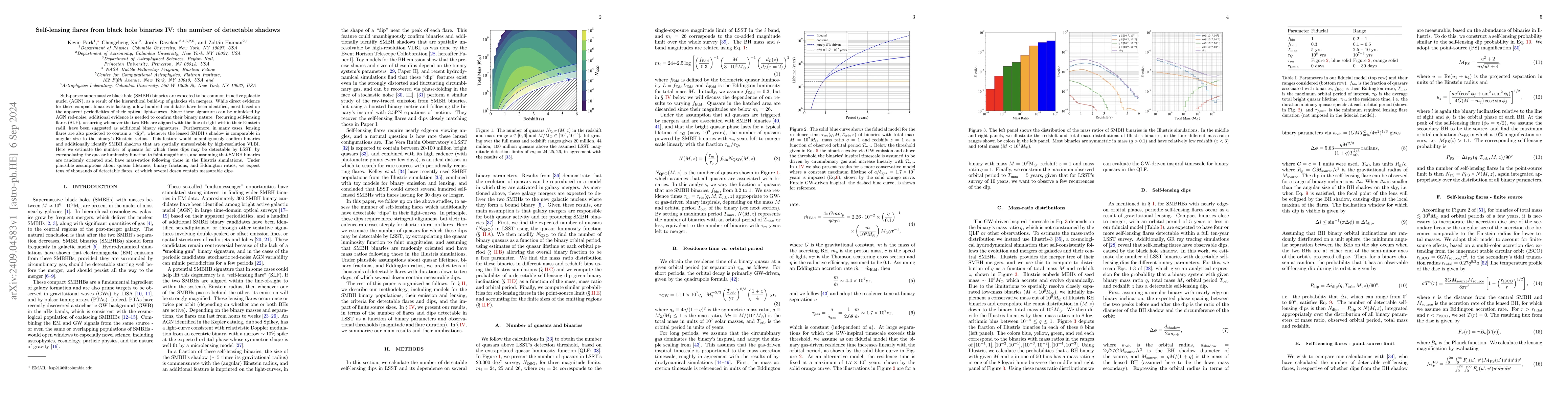 Thumbnail for Self-lensing flares from black hole binaries IV: the number of
  detectable shadows