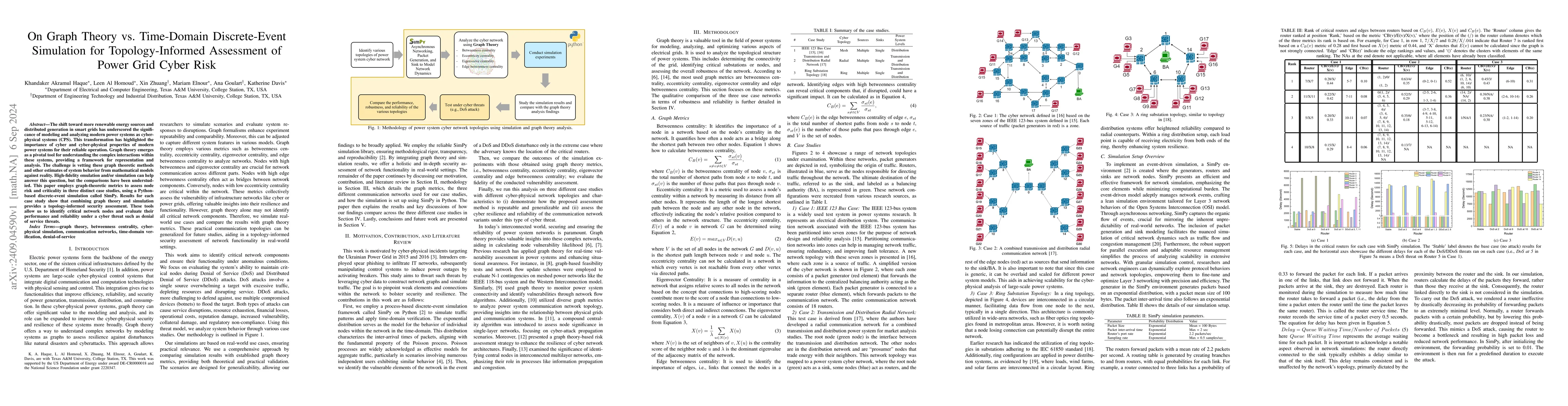 Thumbnail for On Graph Theory vs. Time-Domain Discrete Event Simulation for
  Topology-Informed Assessment of Power Grid Cyber Risk