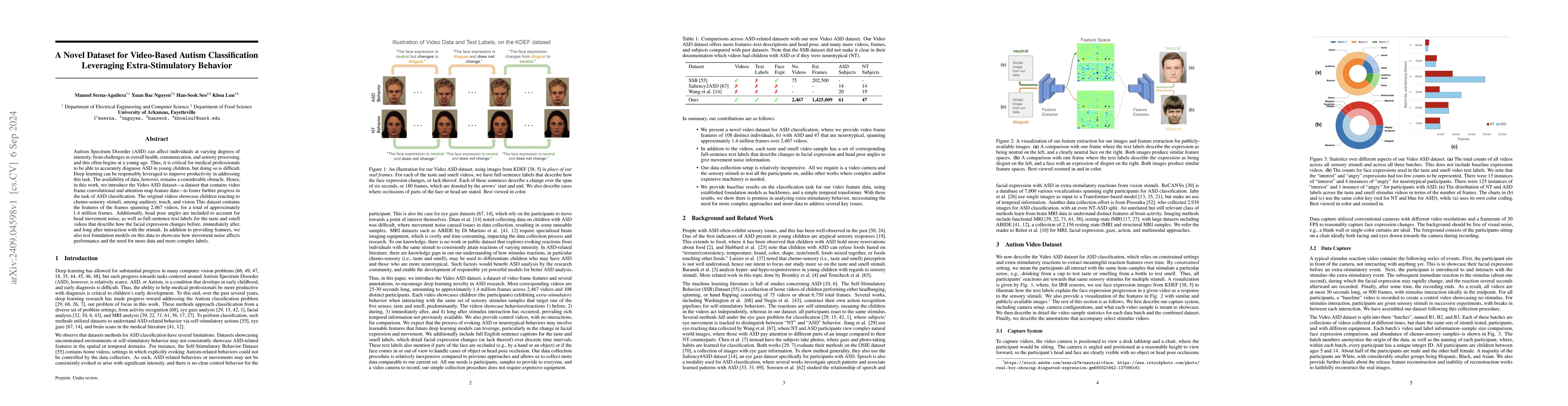 Thumbnail for A Novel Dataset for Video-Based Autism Classification Leveraging
  Extra-Stimulatory Behavior