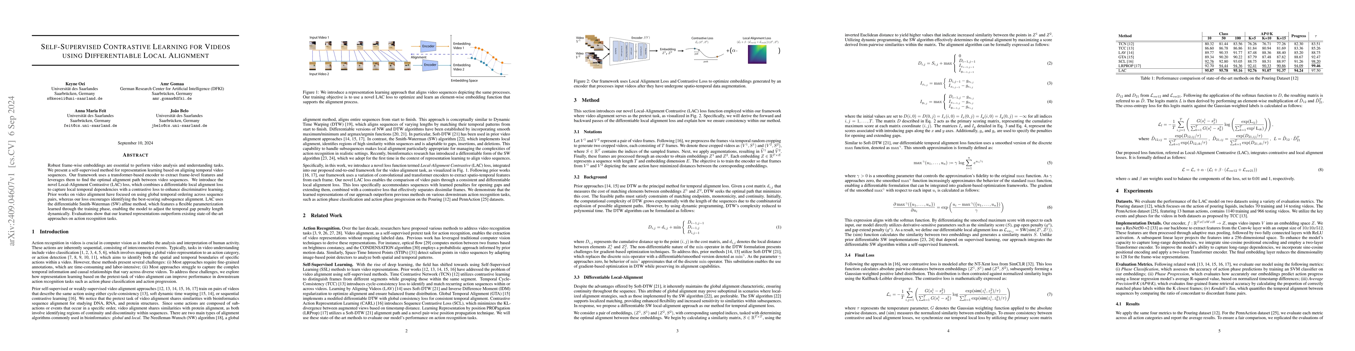 Thumbnail for Self-Supervised Contrastive Learning for Videos using Differentiable
  Local Alignment
