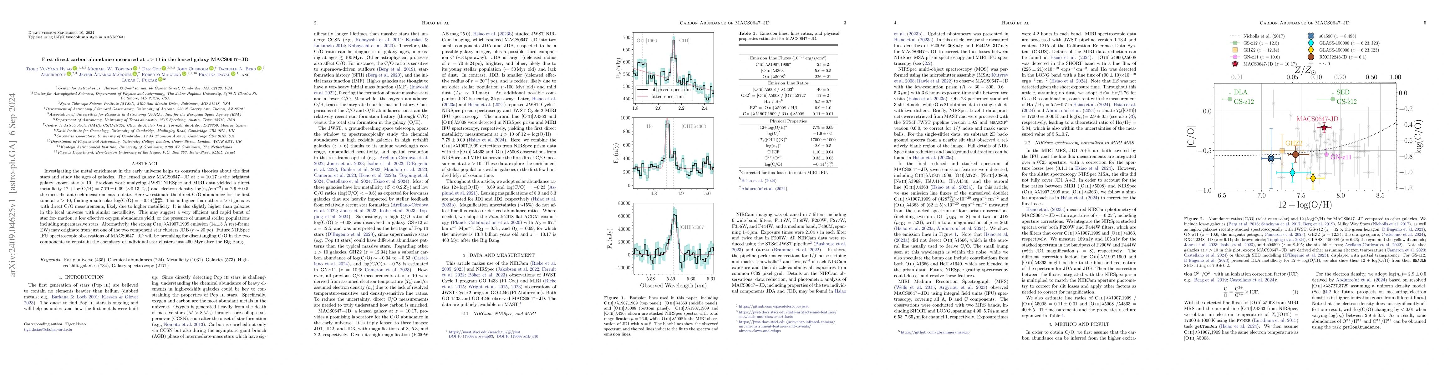 Thumbnail for First direct carbon abundance measured at $z>10$ in the lensed galaxy
  MACS0647$-$JD