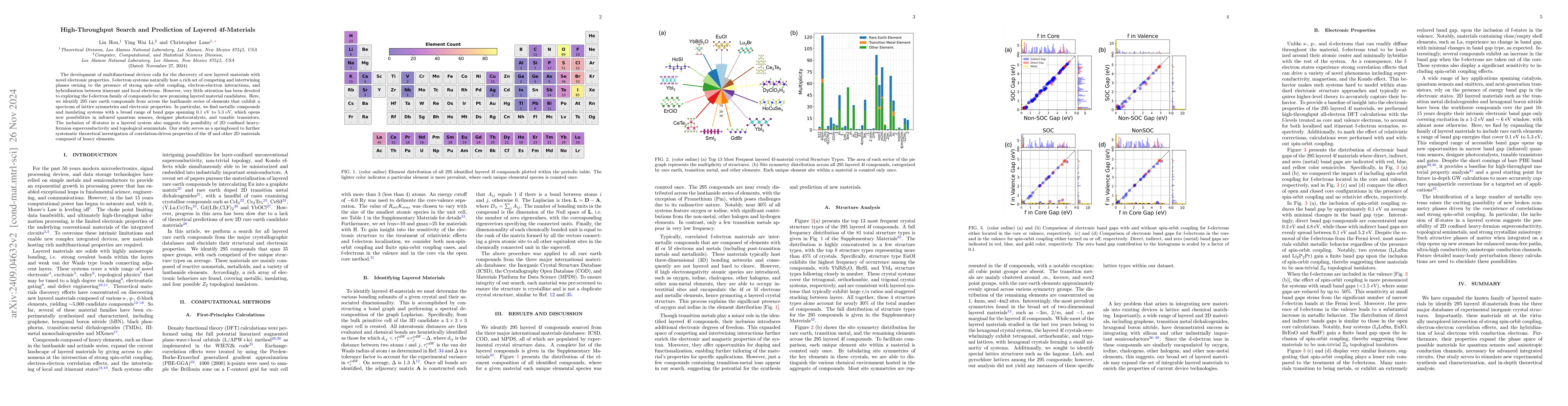 Thumbnail for High-Throughput Search and Prediction of Layered 4f-Materials