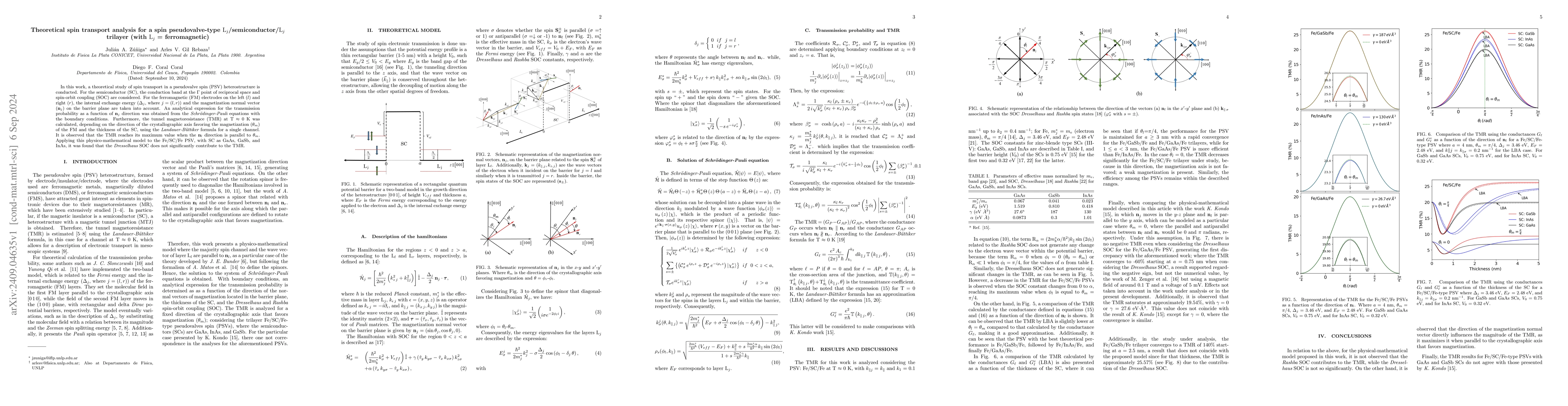 Thumbnail for Theoretical spin transport analysis for a spin pseudovalve-type
  $\mathrm{L}_j$/semiconductor/$\mathrm{L}_j$ trilayer (with $\mathrm{L}_j$ =
  ferromagnetic)