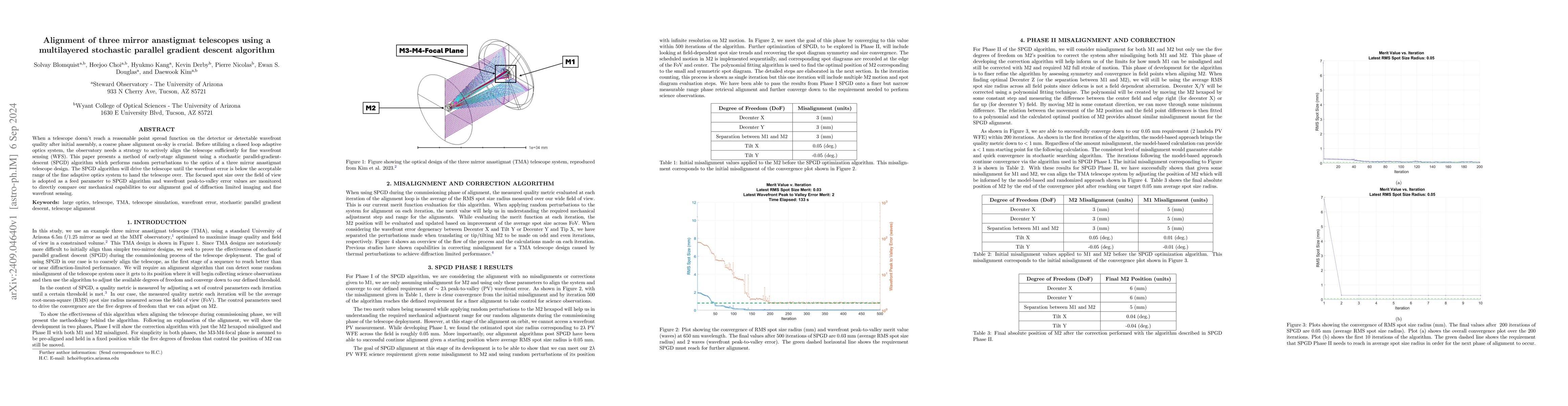 Thumbnail for Alignment of three mirror anastigmat telescopes using a multilayered
  stochastic parallel gradient descent algorithm