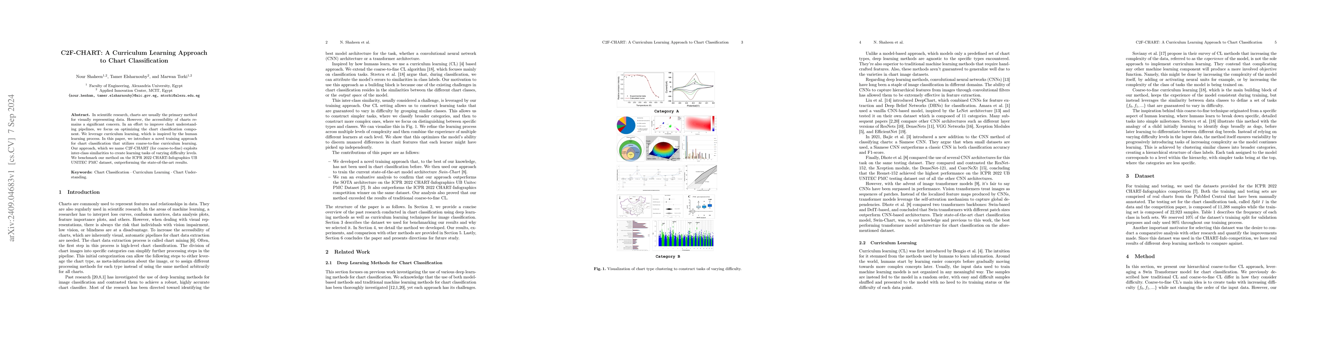 Thumbnail for C2F-CHART: A Curriculum Learning Approach to Chart Classification