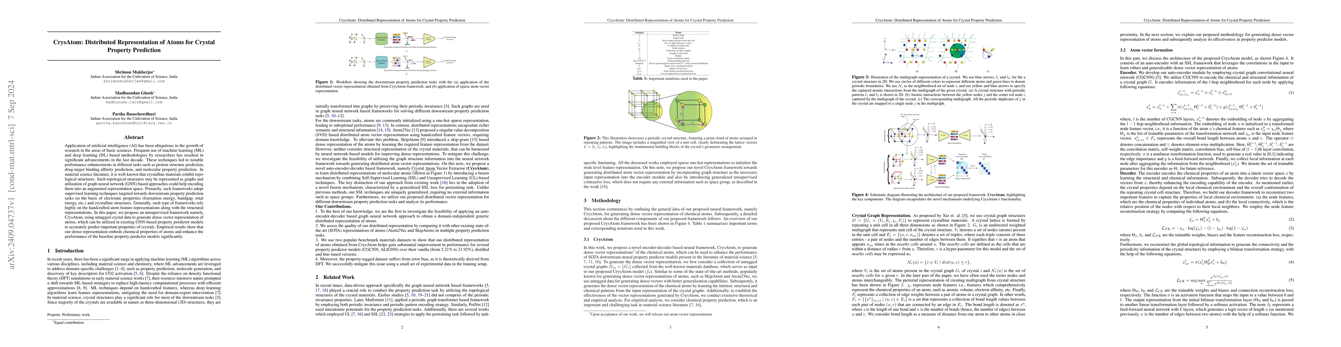 Thumbnail for CrysAtom: Distributed Representation of Atoms for Crystal Property
  Prediction