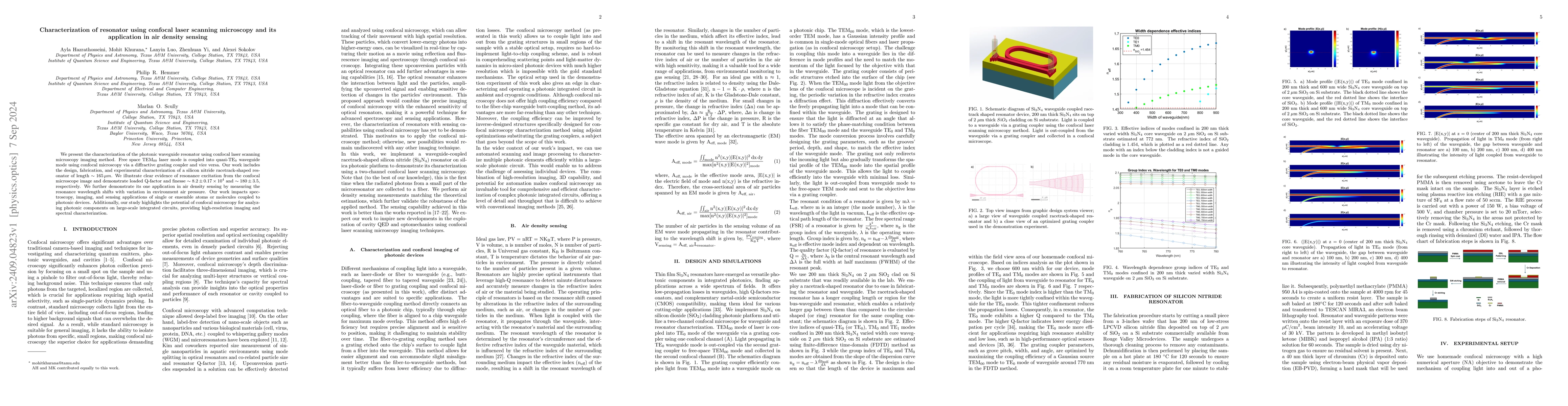 Thumbnail for Characterization of resonator using confocal laser scanning microscopy
  and its application in air density sensing