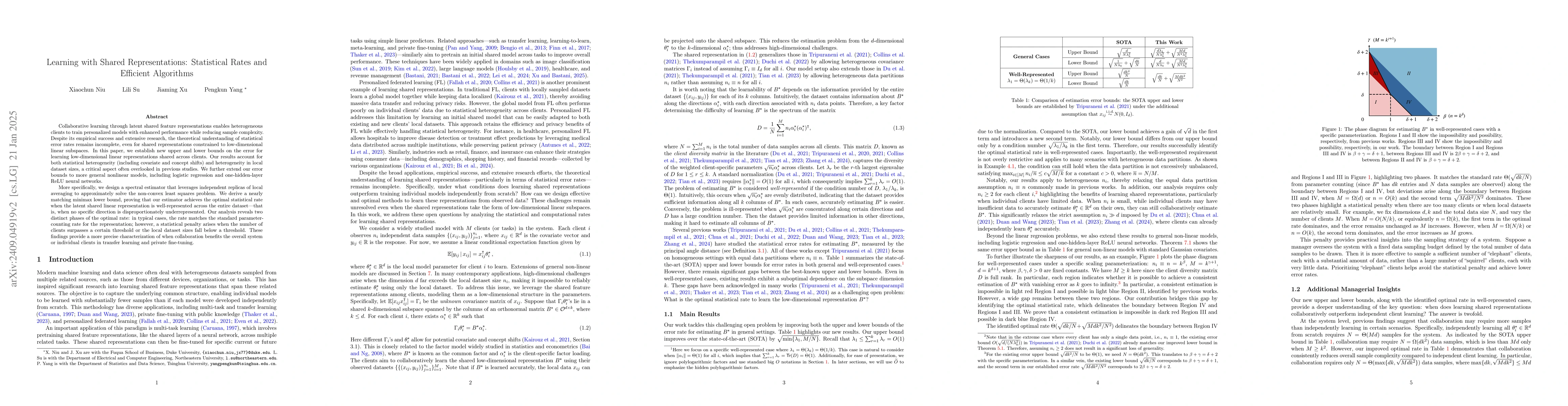 Thumbnail for Collaborative Learning with Shared Linear Representations: Statistical
  Rates and Optimal Algorithms