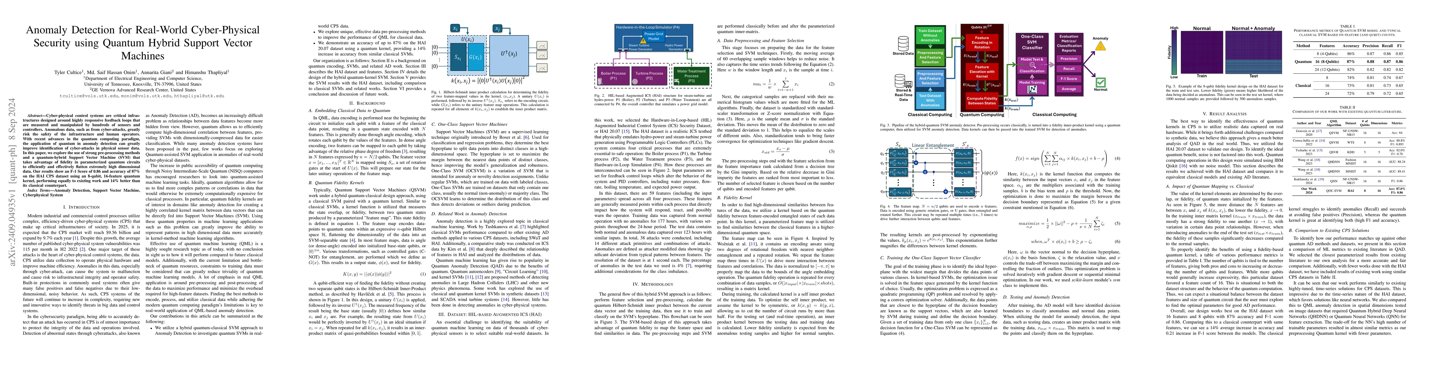 Thumbnail for Anomaly Detection for Real-World Cyber-Physical Security using Quantum
  Hybrid Support Vector Machines