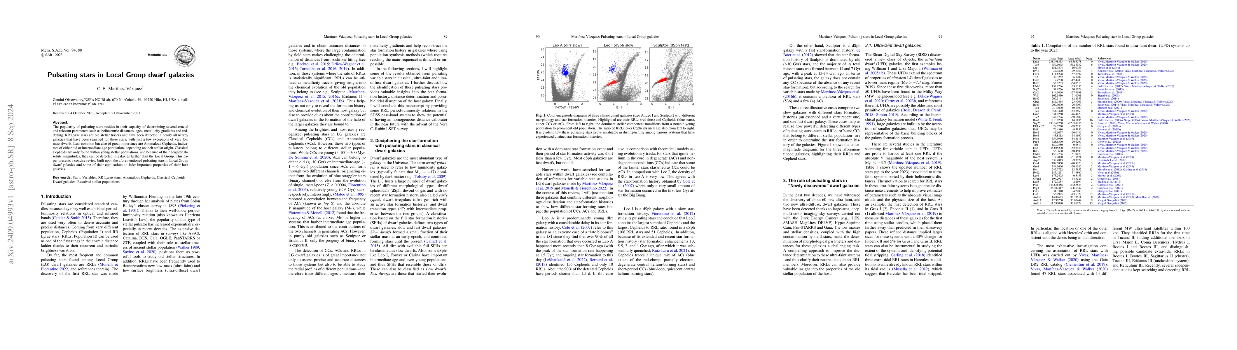 Thumbnail for Pulsating stars in Local Group dwarf galaxies