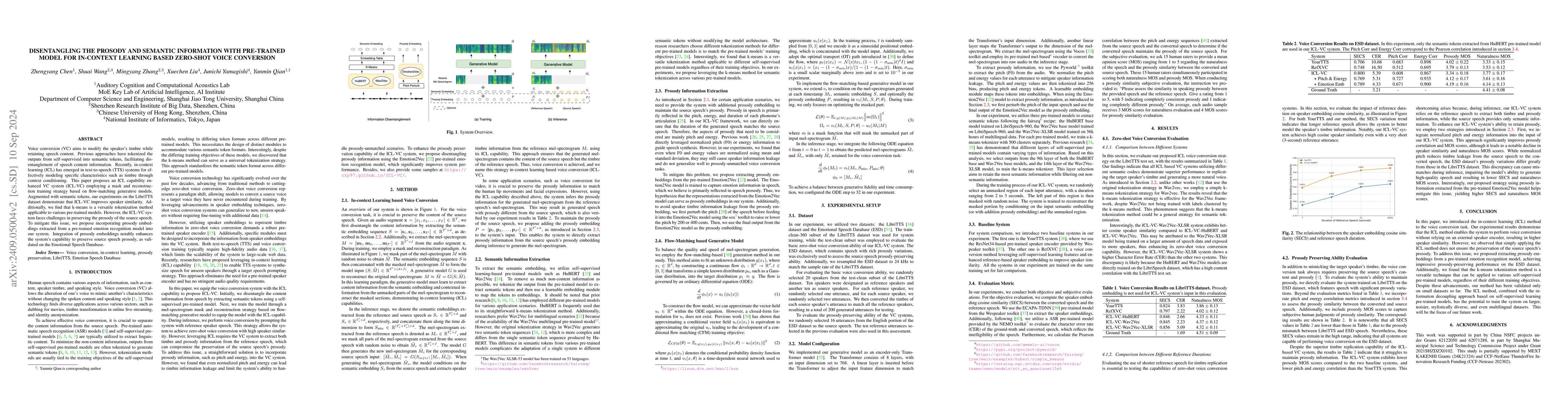 Thumbnail for Disentangling the Prosody and Semantic Information with Pre-trained
  Model for In-Context Learning based Zero-Shot Voice Conversion