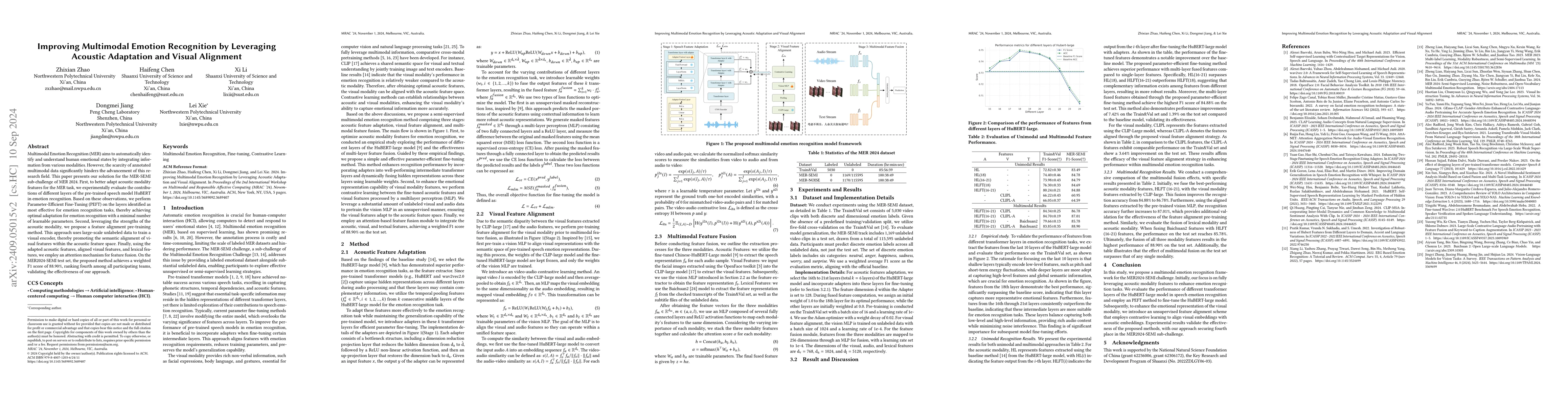 Thumbnail for Improving Multimodal Emotion Recognition by Leveraging Acoustic
  Adaptation and Visual Alignment