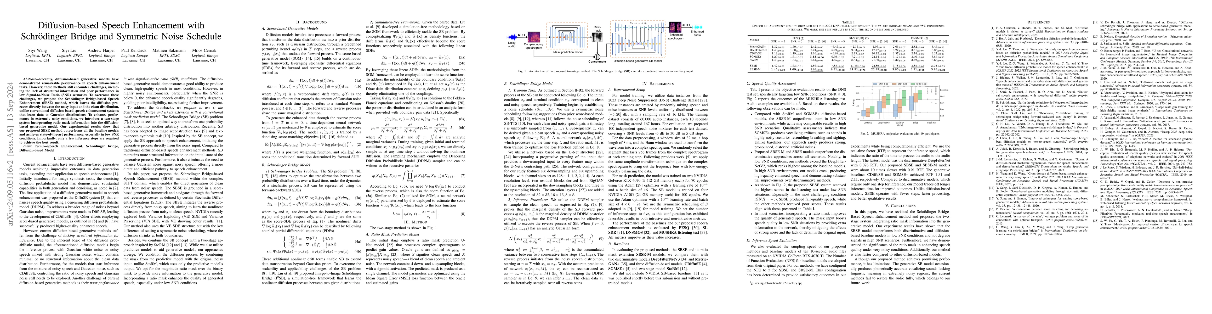 Thumbnail for Diffusion-based Speech Enhancement with Schrödinger Bridge and
  Symmetric Noise Schedule