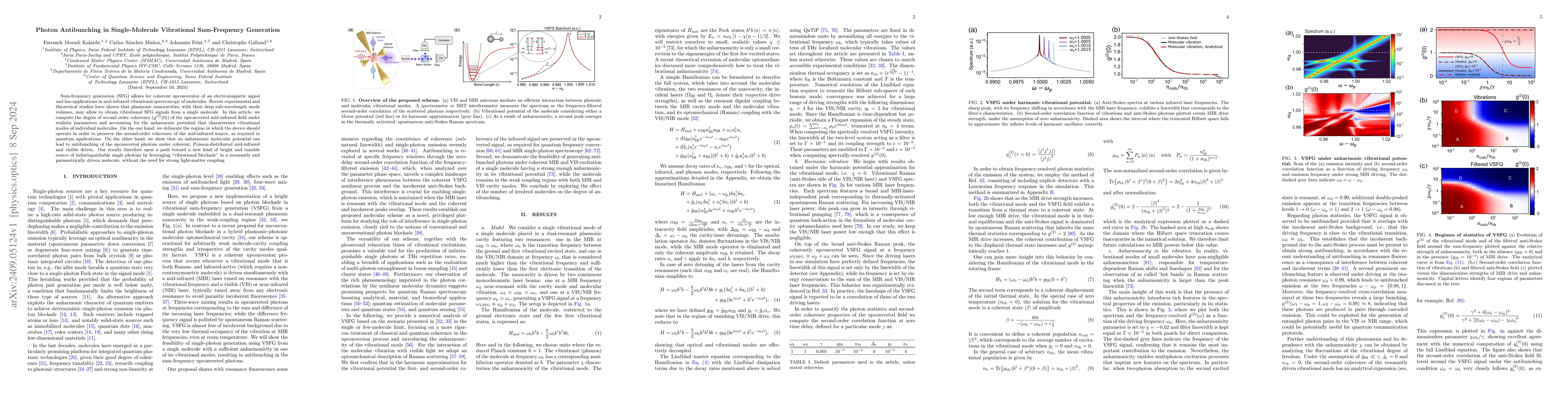 Thumbnail for Photon Antibunching in Single-Molecule Vibrational Sum-Frequency
  Generation
