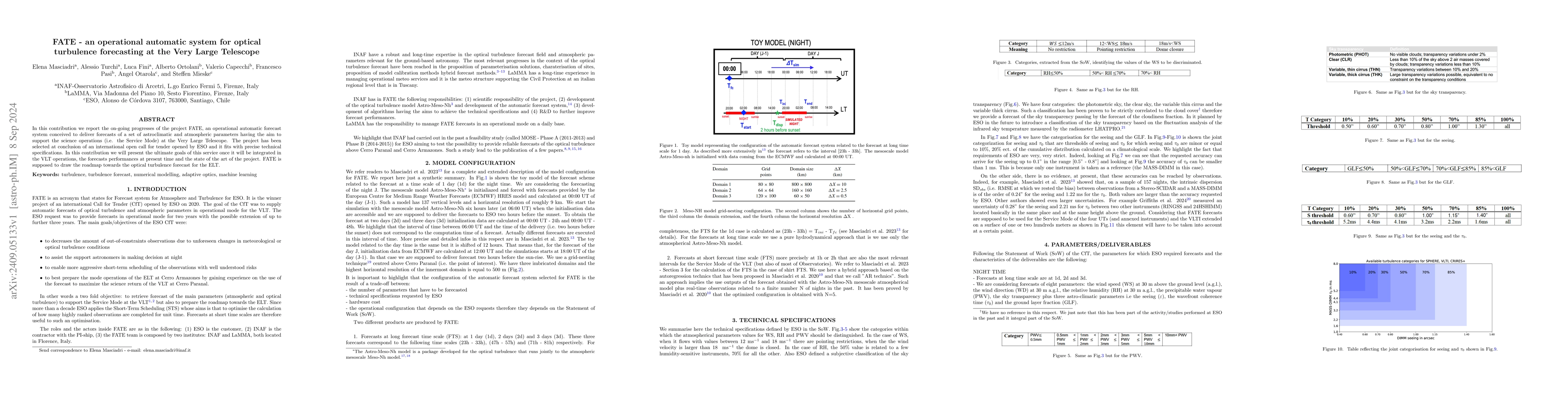 Thumbnail for FATE -- an operational automatic system for optical turbulence
  forecasting at the Very Large Telescope
