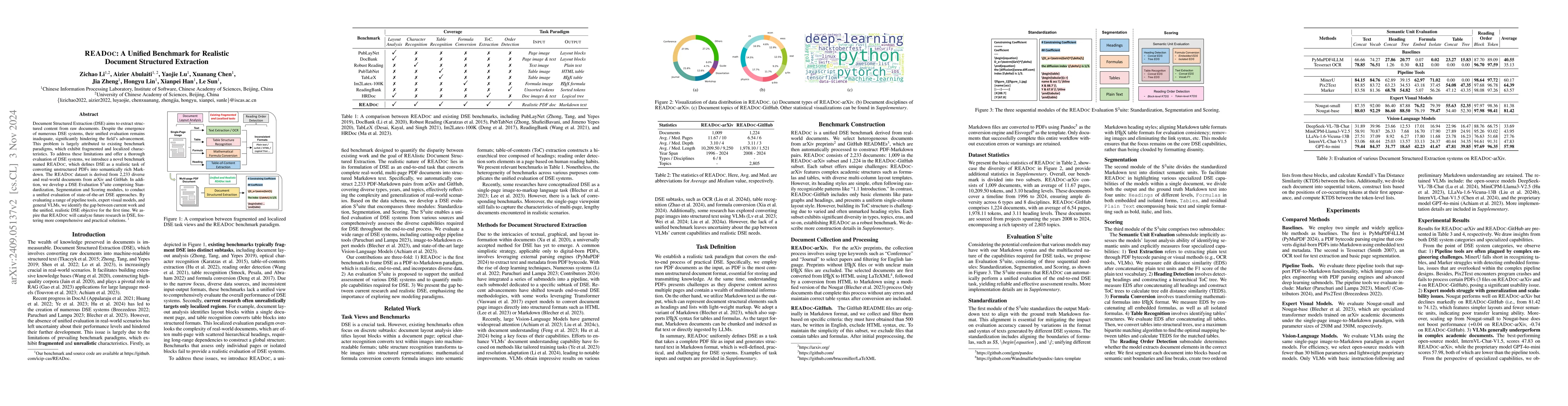 Thumbnail for READoc: A Unified Benchmark for Realistic Document Structured Extraction