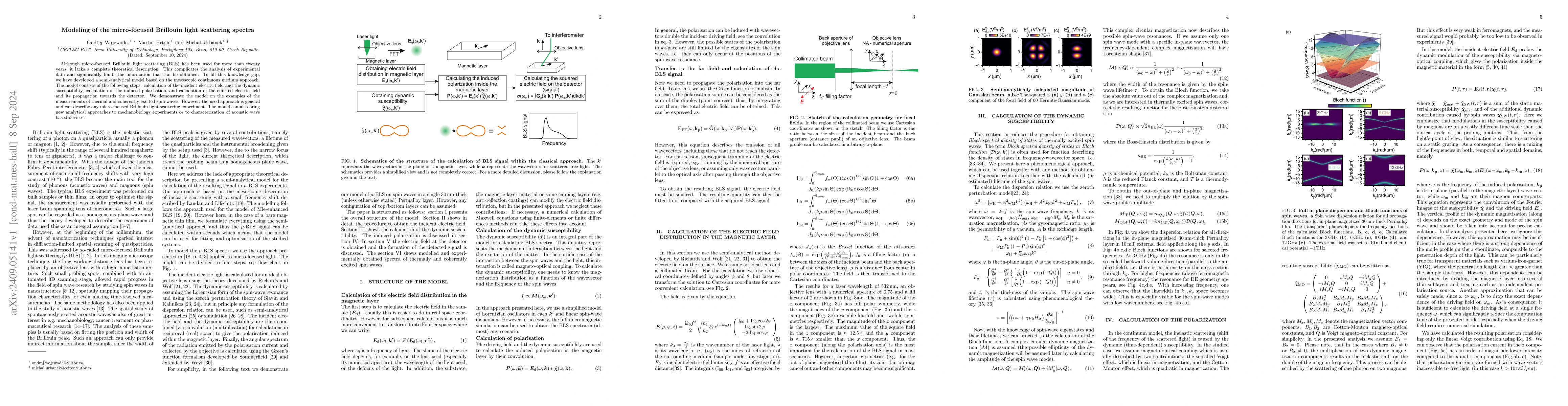 Thumbnail for Modeling of the micro-focused Brillouin light scattering spectra