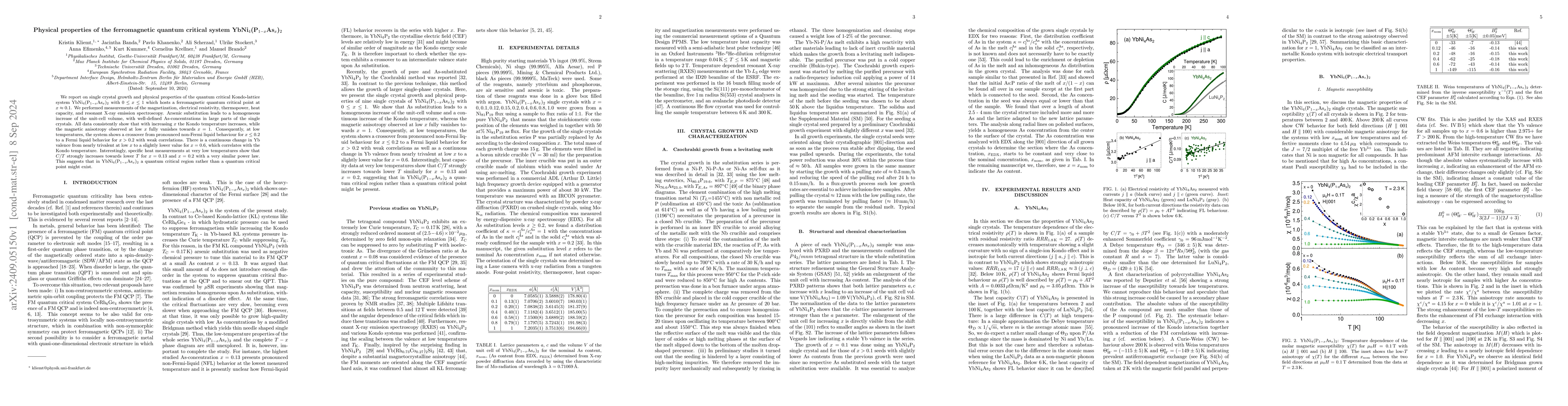 Thumbnail for Physical properties of the ferromagnetic quantum critical system
  YbNi$_4$(P$_{1-x}$As$_{x}$)$_2$