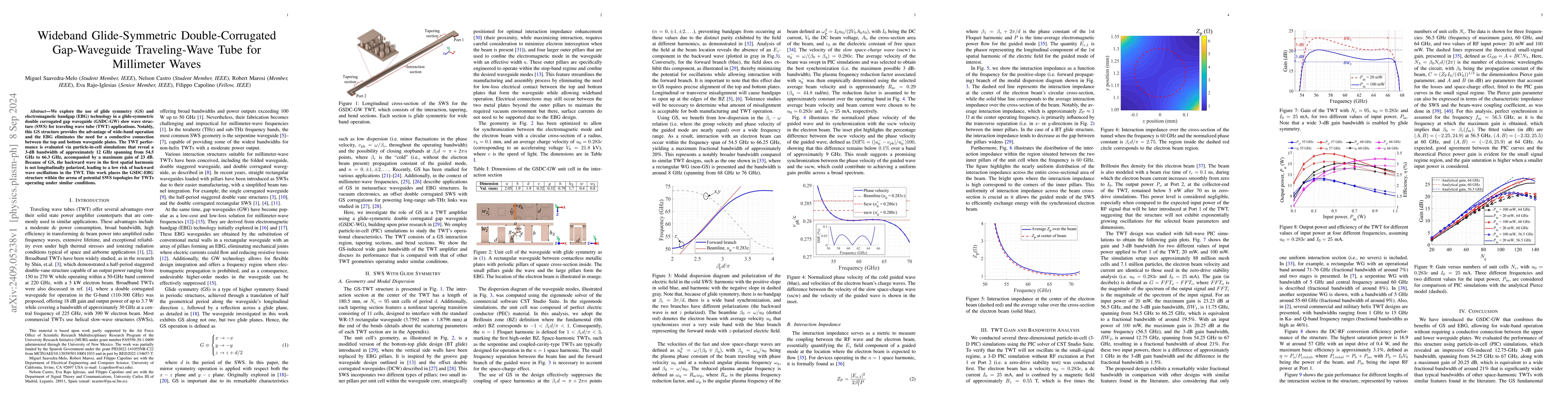Thumbnail for Wideband Glide-Symmetric Double-Corrugated Gap-Waveguide Traveling-Wave
  Tube for Millimeter Waves