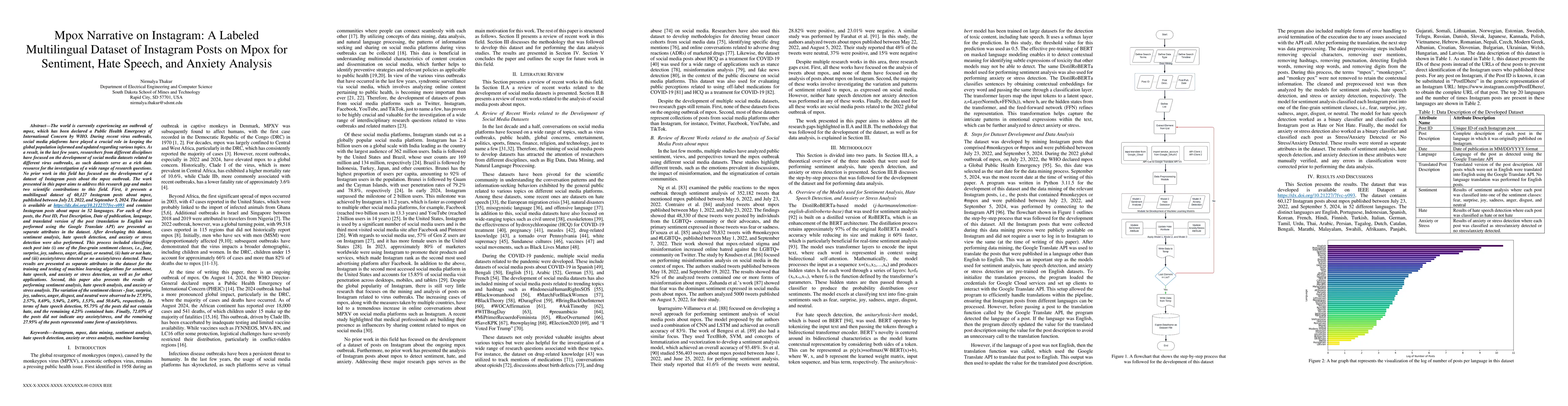 Thumbnail for Mpox Narrative on Instagram: A Labeled Multilingual Dataset of Instagram
  Posts on Mpox for Sentiment, Hate Speech, and Anxiety Analysis
