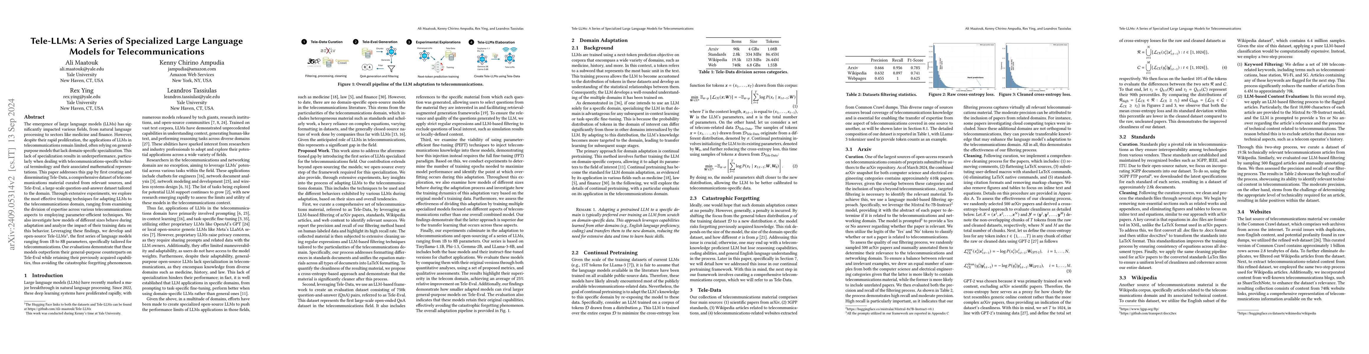 Thumbnail for Tele-LLMs: A Series of Specialized Large Language Models for
  Telecommunications
