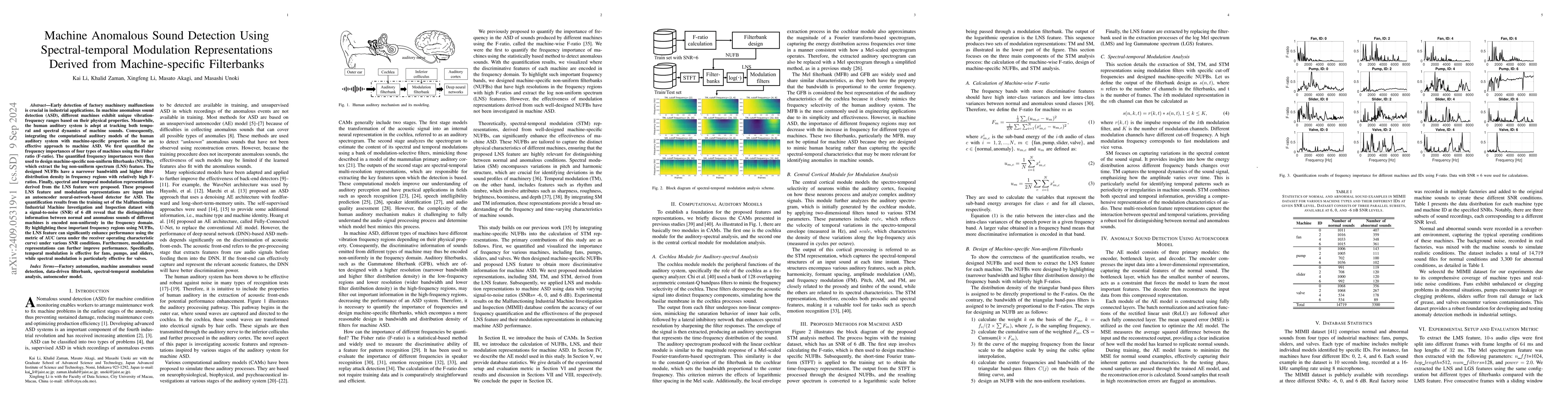Thumbnail for Machine Anomalous Sound Detection Using Spectral-temporal Modulation
  Representations Derived from Machine-specific Filterbanks