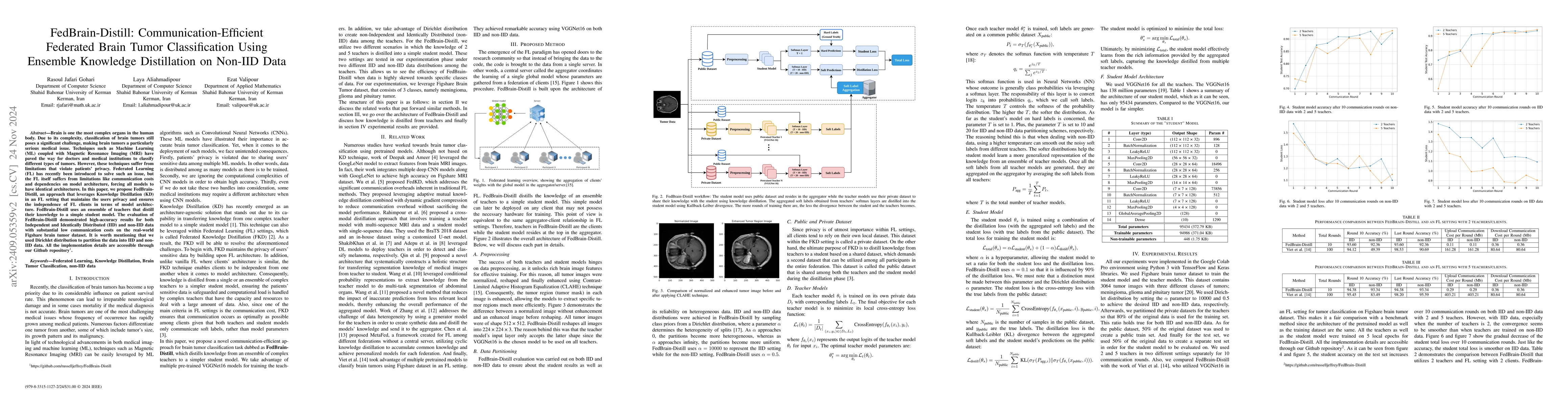 Thumbnail for FedBrain-Distill: Communication-Efficient Federated Brain Tumor
  Classification Using Ensemble Knowledge Distillation on Non-IID Data