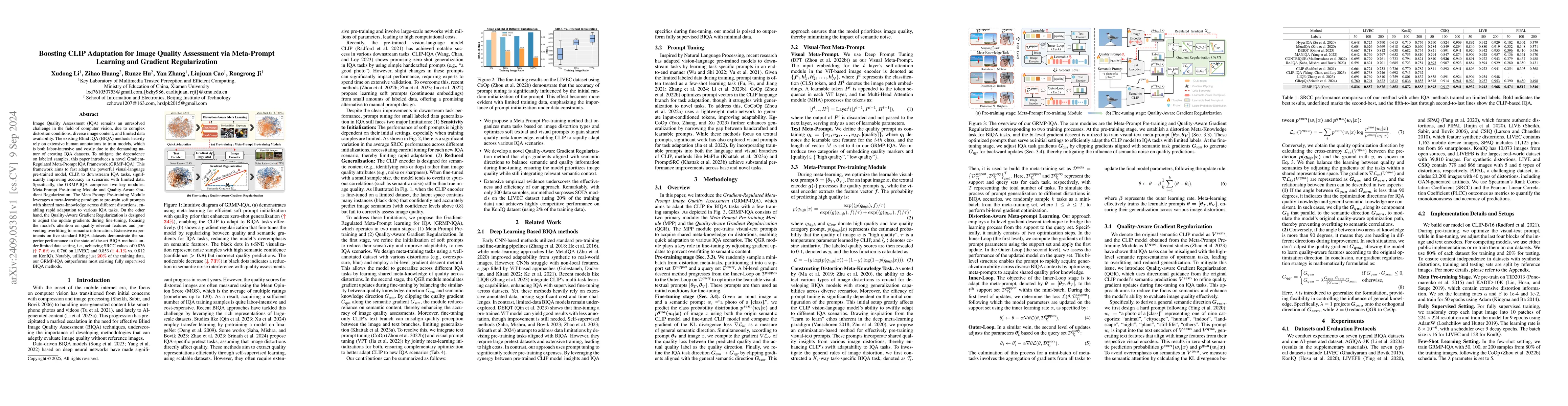 Thumbnail for Boosting CLIP Adaptation for Image Quality Assessment via Meta-Prompt
  Learning and Gradient Regularization