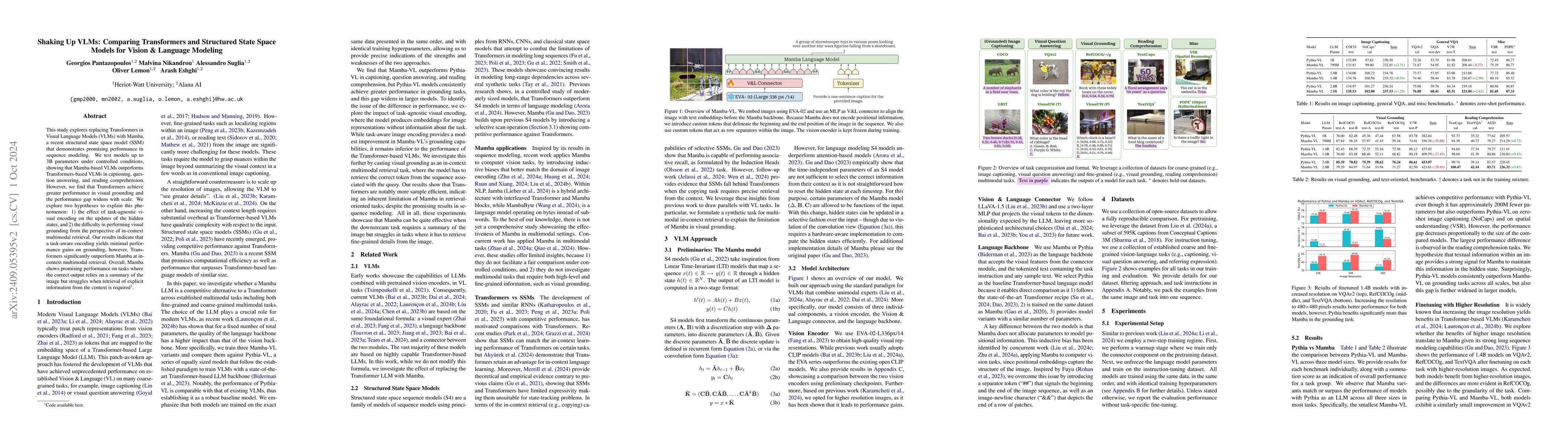 Thumbnail for Shaking Up VLMs: Comparing Transformers and Structured State Space
  Models for Vision & Language Modeling