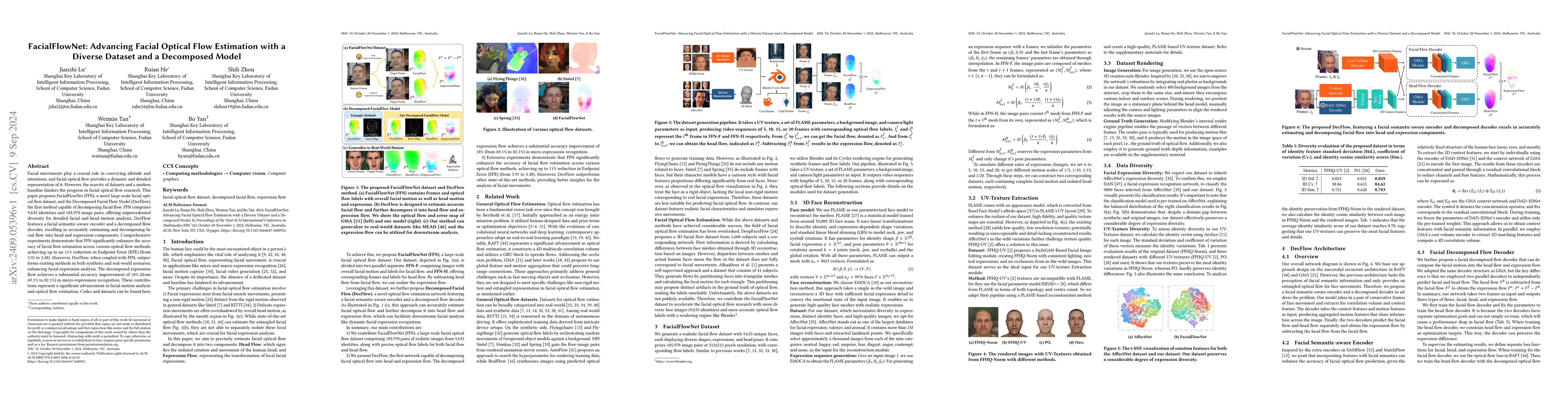 Thumbnail for FacialFlowNet: Advancing Facial Optical Flow Estimation with a Diverse
  Dataset and a Decomposed Model