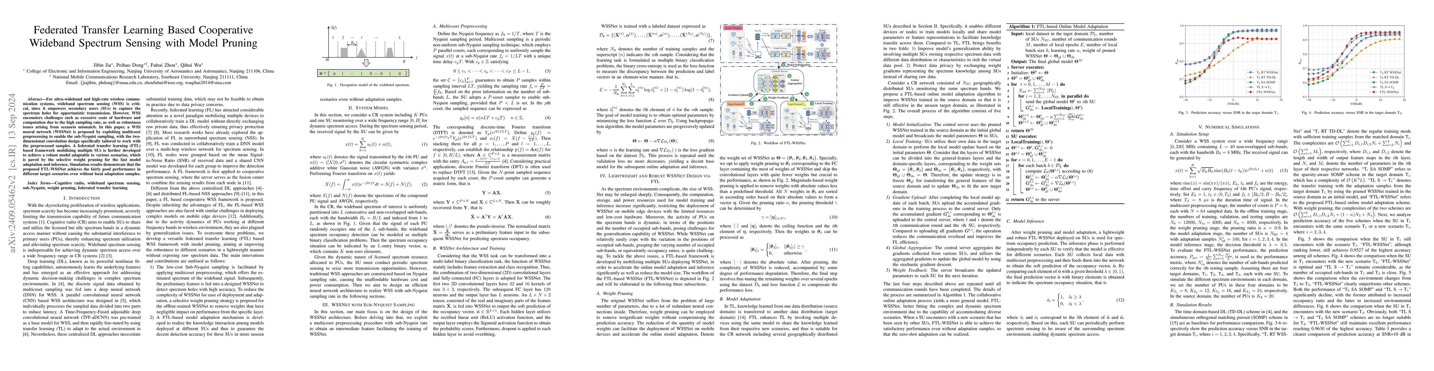 Thumbnail for Federated Transfer Learning Based Cooperative Wideband Spectrum Sensing
  with Model Pruning