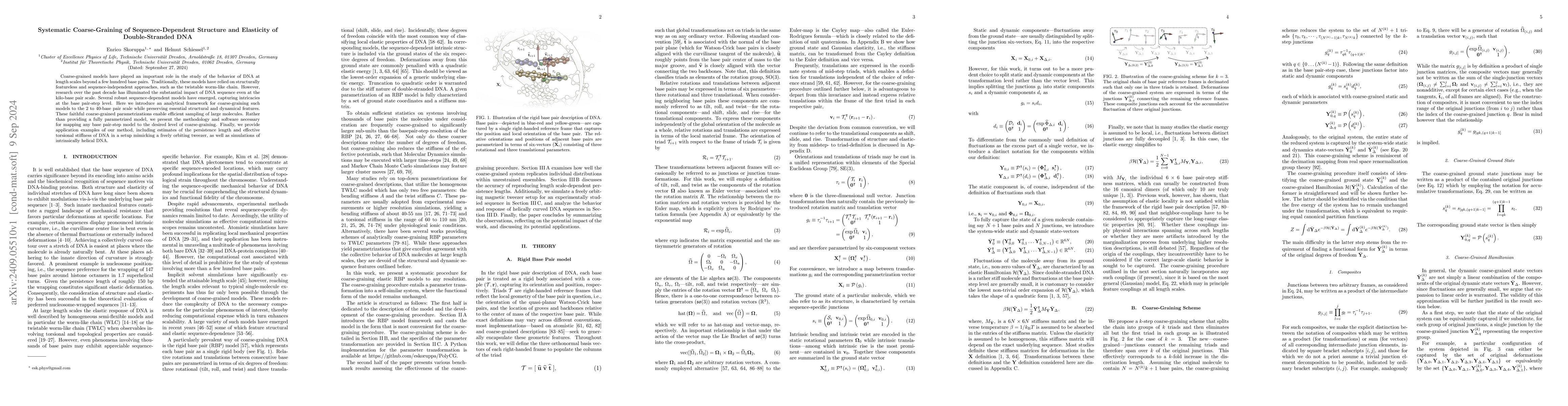 Thumbnail for Systematic Coarse-Graining of Sequence-Dependent Structure and
  Elasticity of Double-Stranded DNA