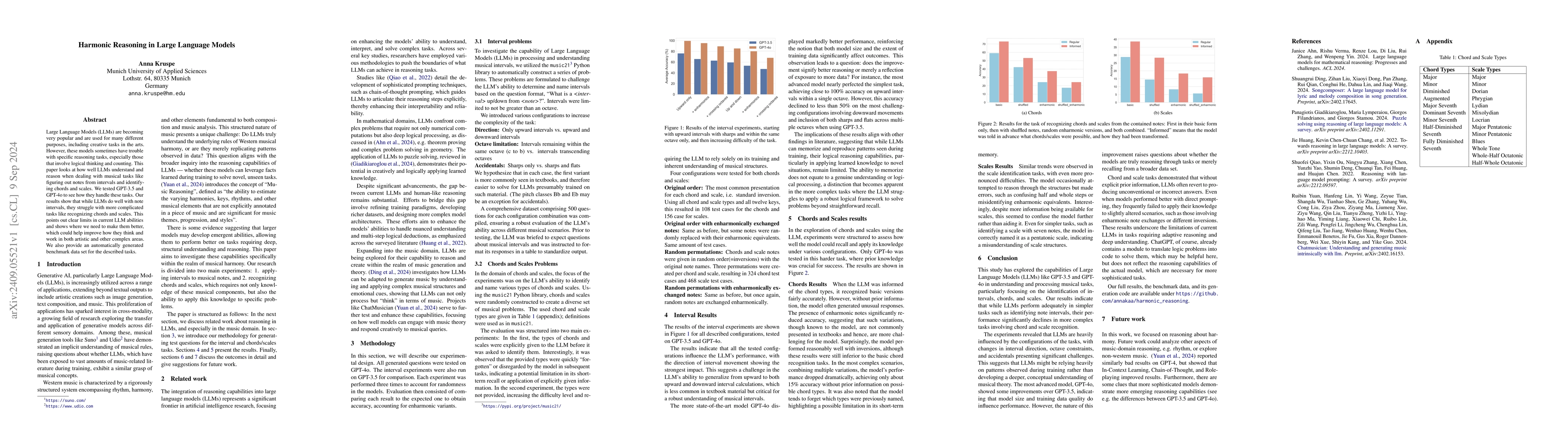 Thumbnail for Harmonic Reasoning in Large Language Models