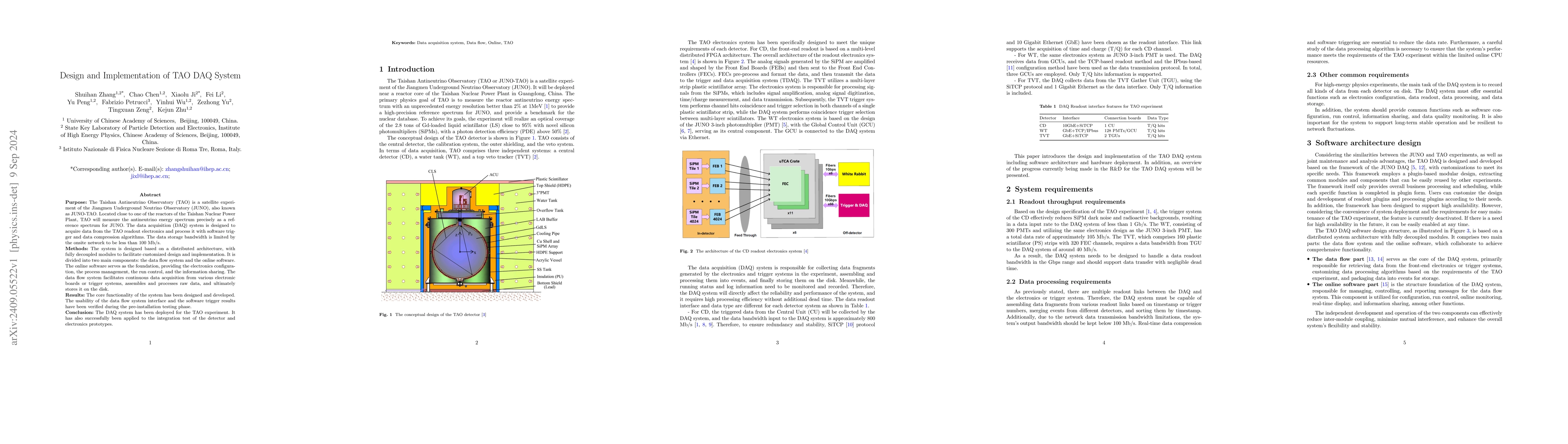 Thumbnail for Design and Implementation of TAO DAQ System