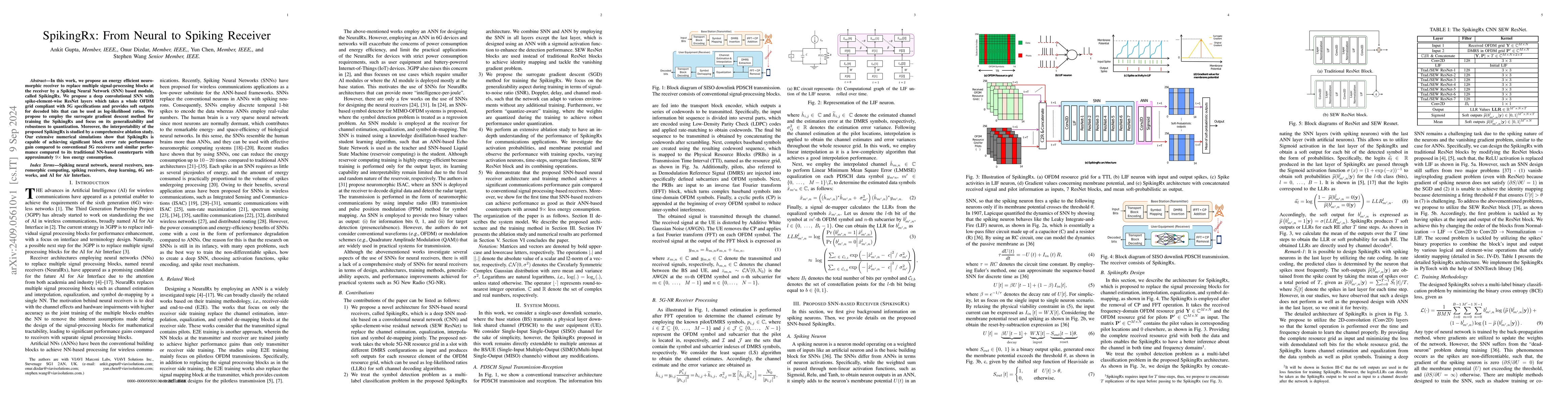 Thumbnail for SpikingRx: From Neural to Spiking Receiver