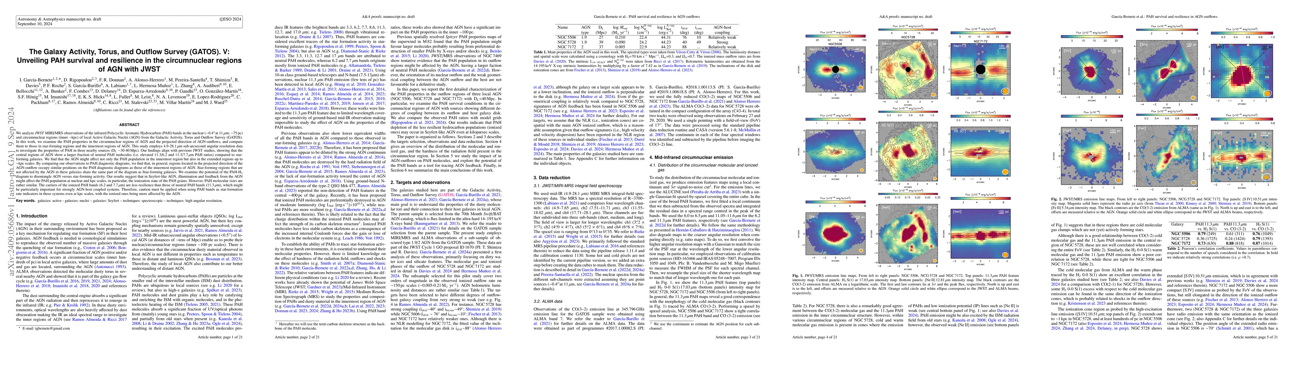 Thumbnail for The Galaxy Activity, Torus, and Outflow Survey (GATOS). V: Unveiling PAH
  survival and resilience in the circumnuclear regions of AGN with JWST