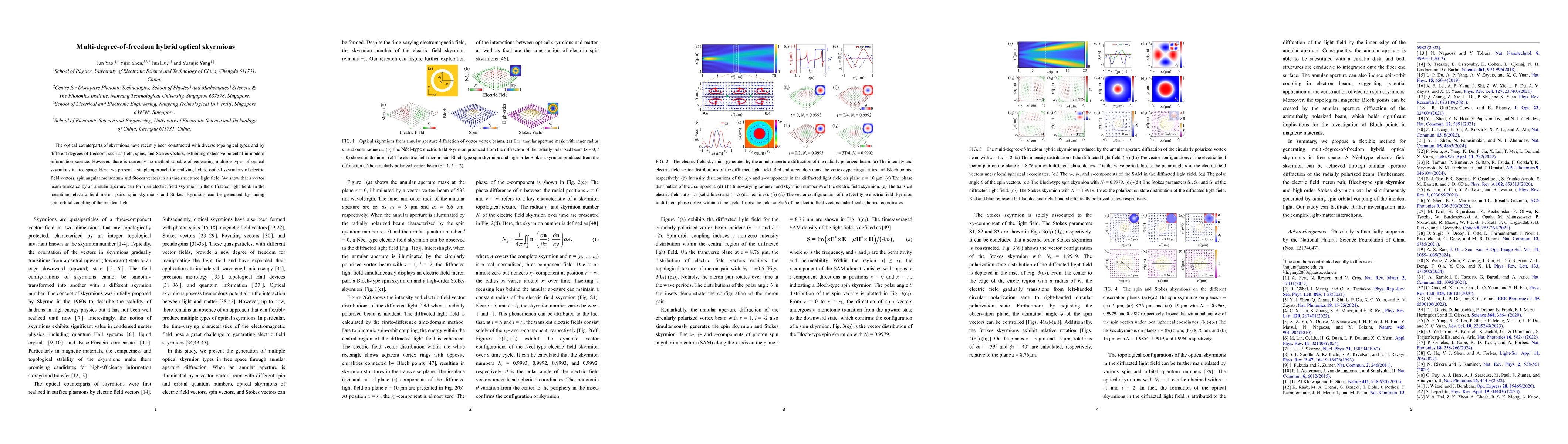 Thumbnail for Multi-degree-of-freedom hybrid optical skyrmions